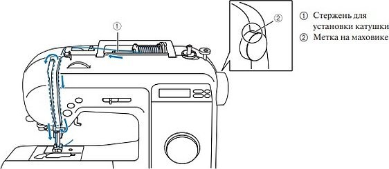 Машинка бротхер заправка верхней нити
