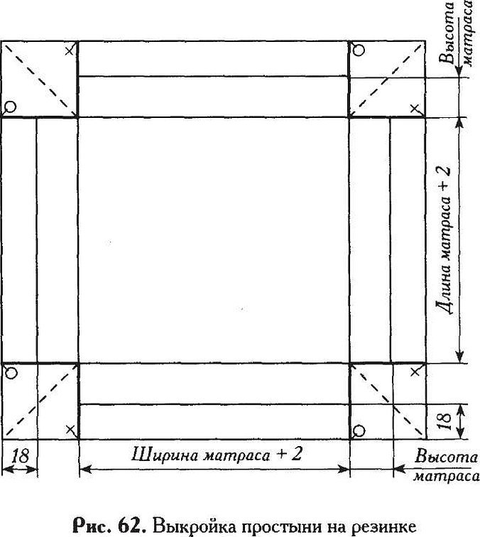 Простынь на резинке своими руками пошагово