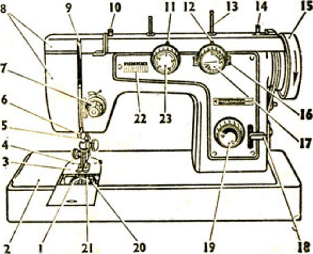 Как поднять швейную машинку. Регулятор верхней нити в швейной машине Чайка 142м. Швейная машинка Чайка 132м. Швейная машинка Чайка 142м конструкция. Устройство швейной машинки Чайка 142м.