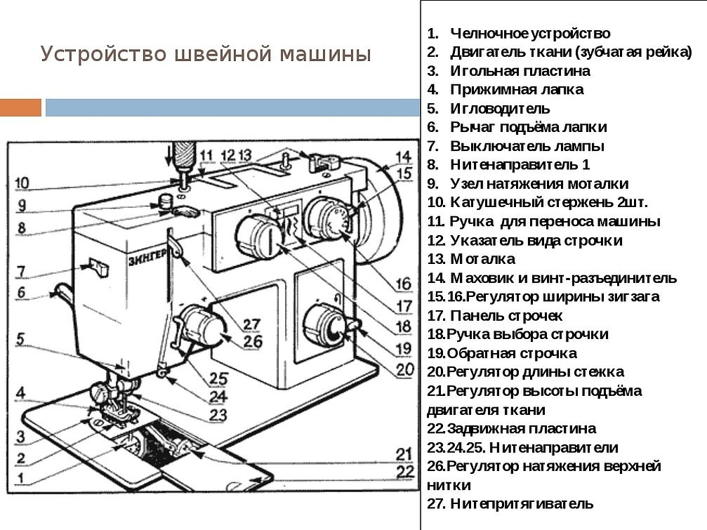 Узлы швейной машинки. Швейная машина устройство и принцип работы. Схема устройства швейной машины. Механизмы швейной машинки Чайка класс 143. Швейная машина электрическая схема устройства описание.