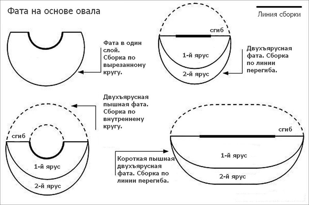 Выкройка фаты построение