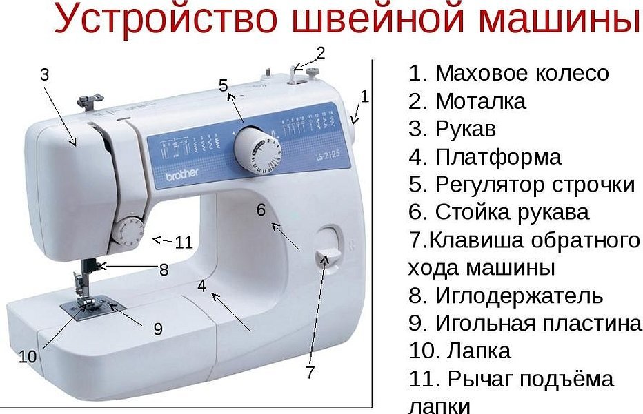 Конструкция швейной машины