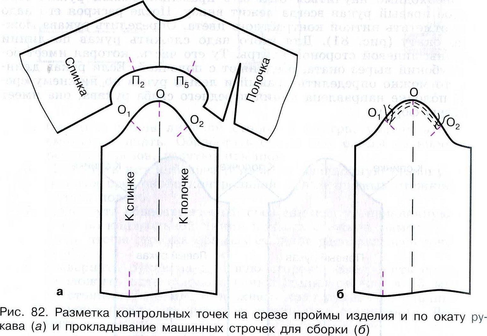 Втачивание рукава в пройму схема