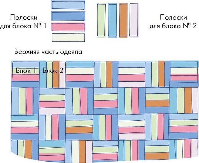 Техника полоска к полоске в лоскутном шитье