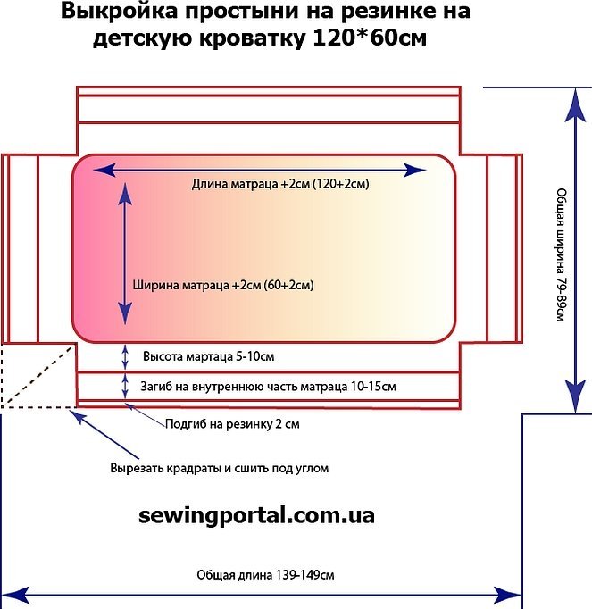 Простынь на резинке в детскую кроватку выкройка