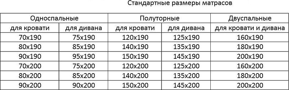 Стандартные размеры матрасов для кровати односпальные детские