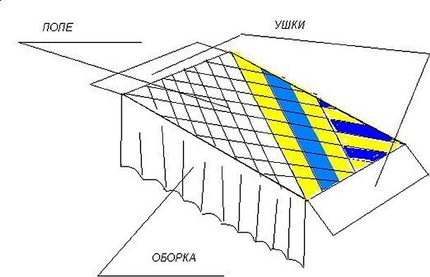 Чертеж крыши четырехскатной вальмовой крыши