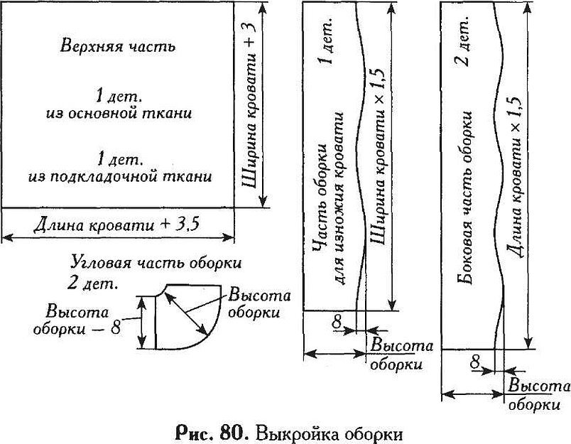 Сшить покрывало на кровать