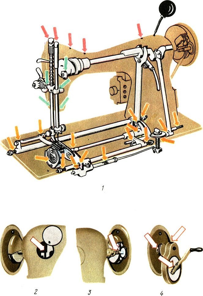 Основные механизмы швейной машины пмз