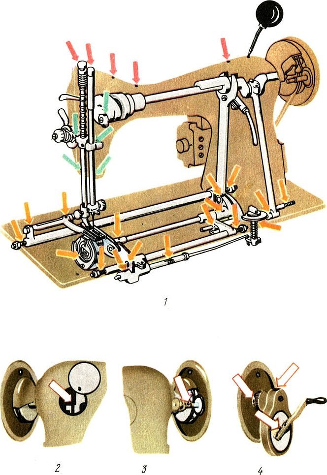 Как поднять швейную машинку. Основные механизмы швейной машины 2м ПМЗ. Швейная машина ПМЗ 1 М втулка главного вала привода. Механизм швейной машинки ПМЗ 1м. Детали и механизмы швейной машины 2м ПМЗ.