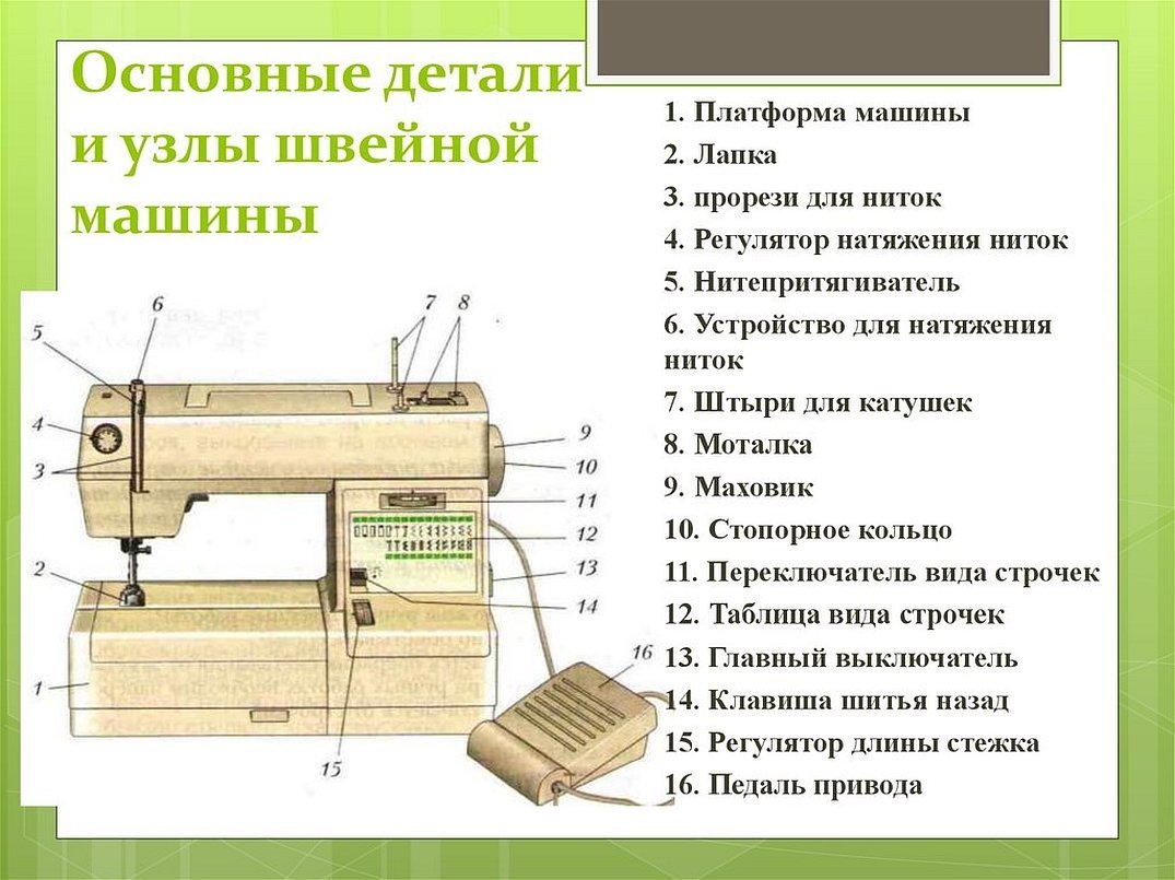 Знакомство Со Швейной Машинкой