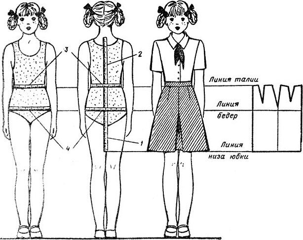 Снятие мерок эскиз юбки
