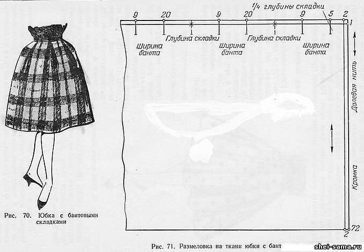 Юбка со встречными складками выкройка