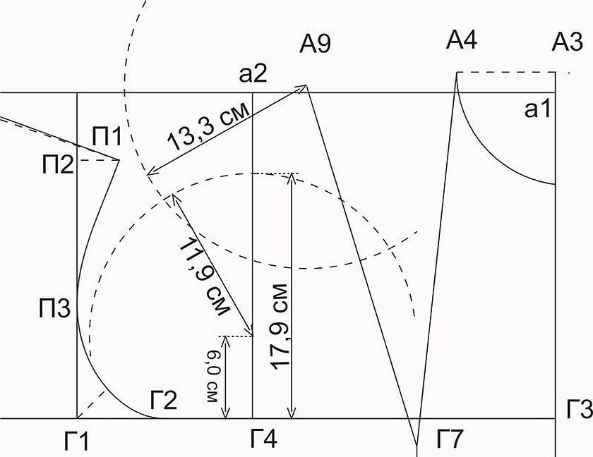 Построение выкройки основы