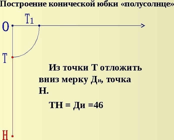 Построение чертежа конической юбки полусолнце