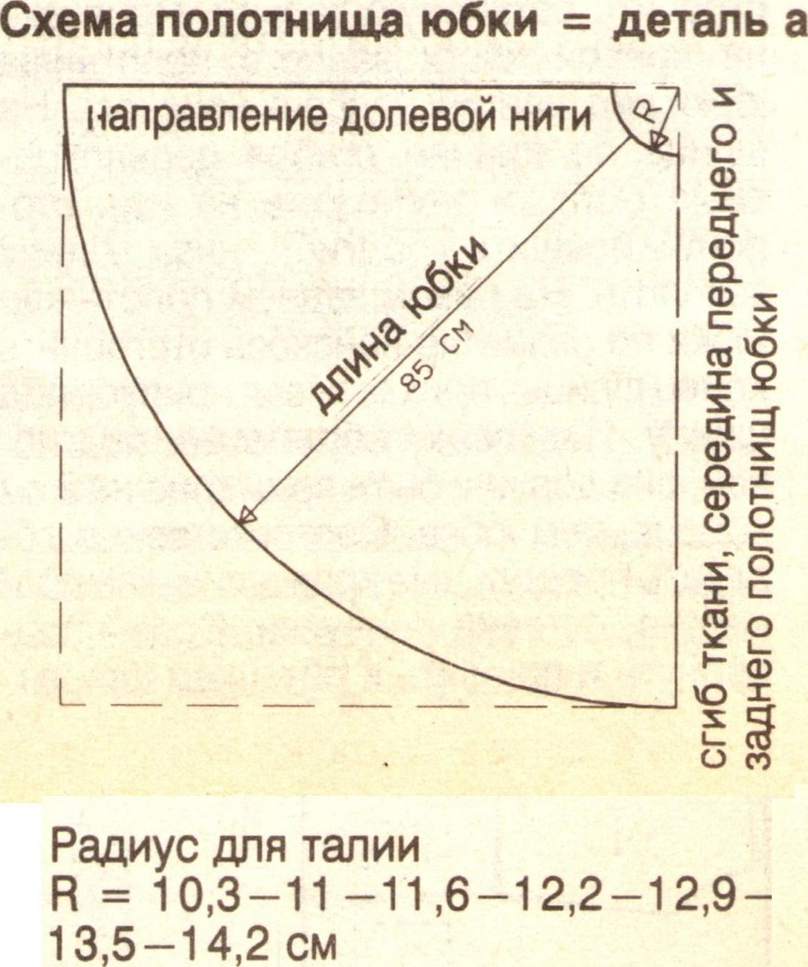 Юбка полусолнце выкройка расчет