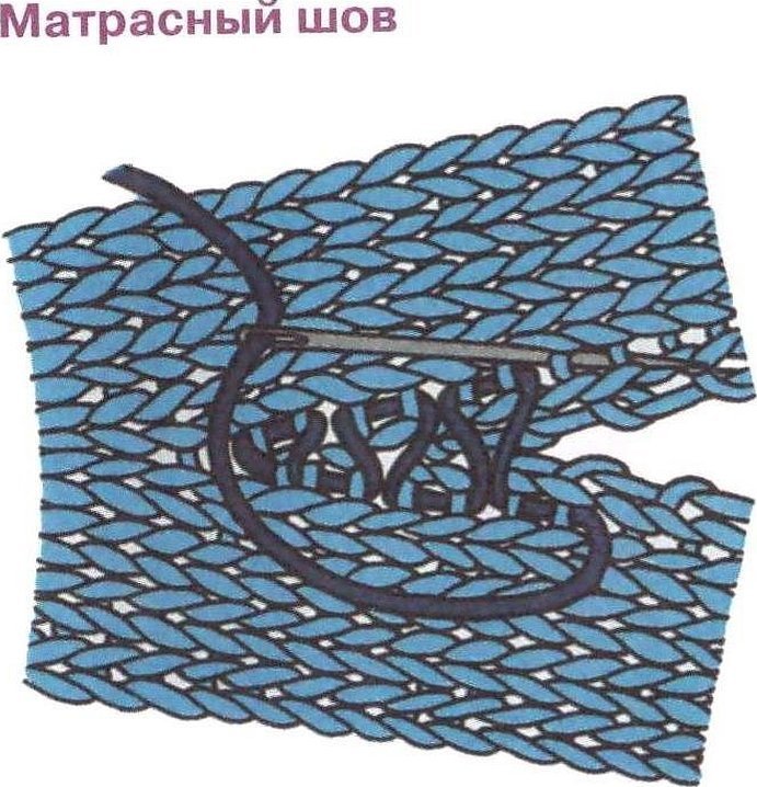 Сшивание вязаных деталей иглой