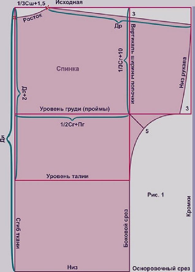 Выкройка платья летучая мышь