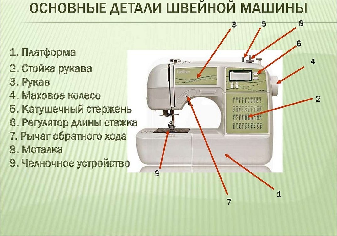 Основные детали швейной машинки
