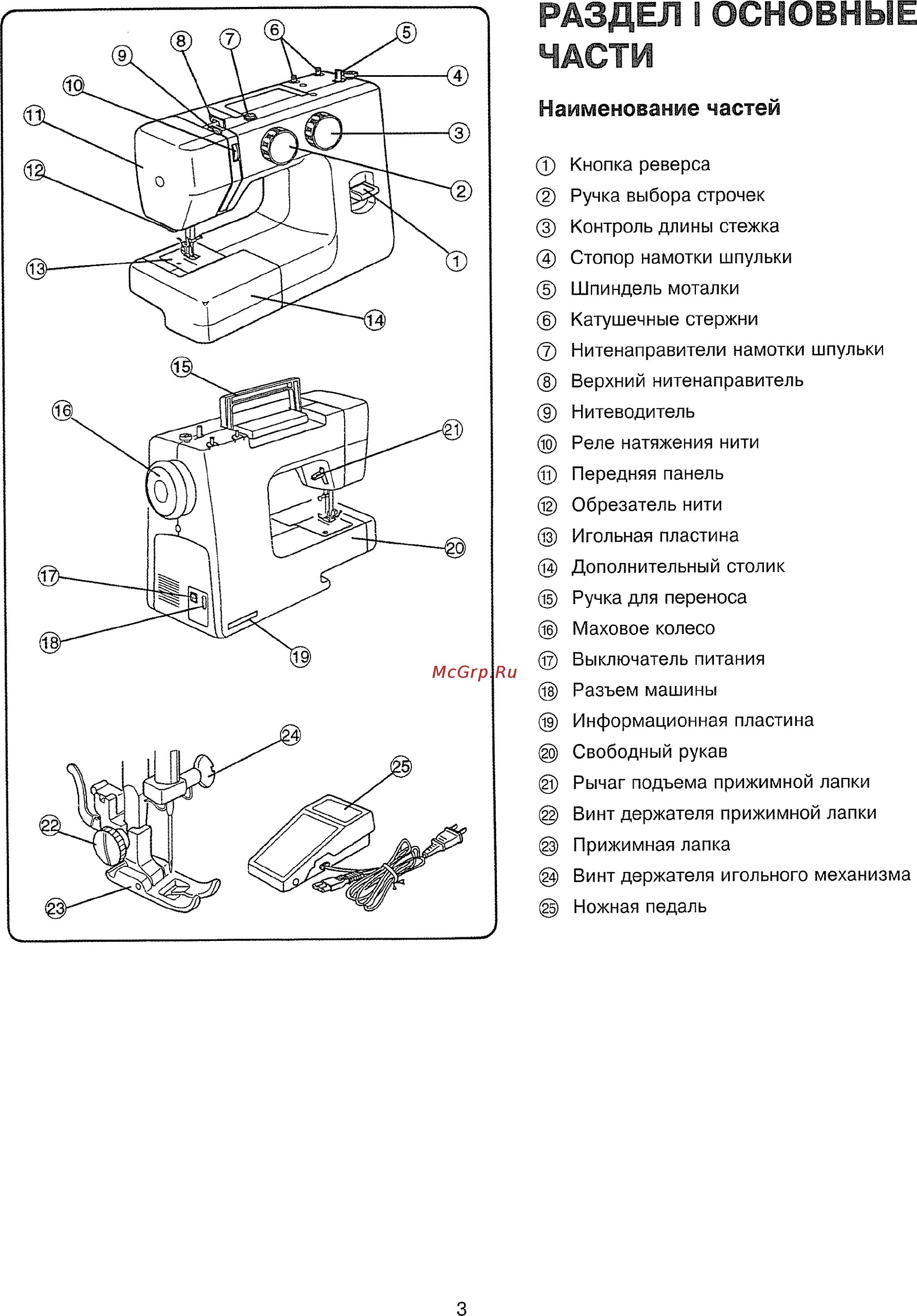 Швейная машинка janome детали