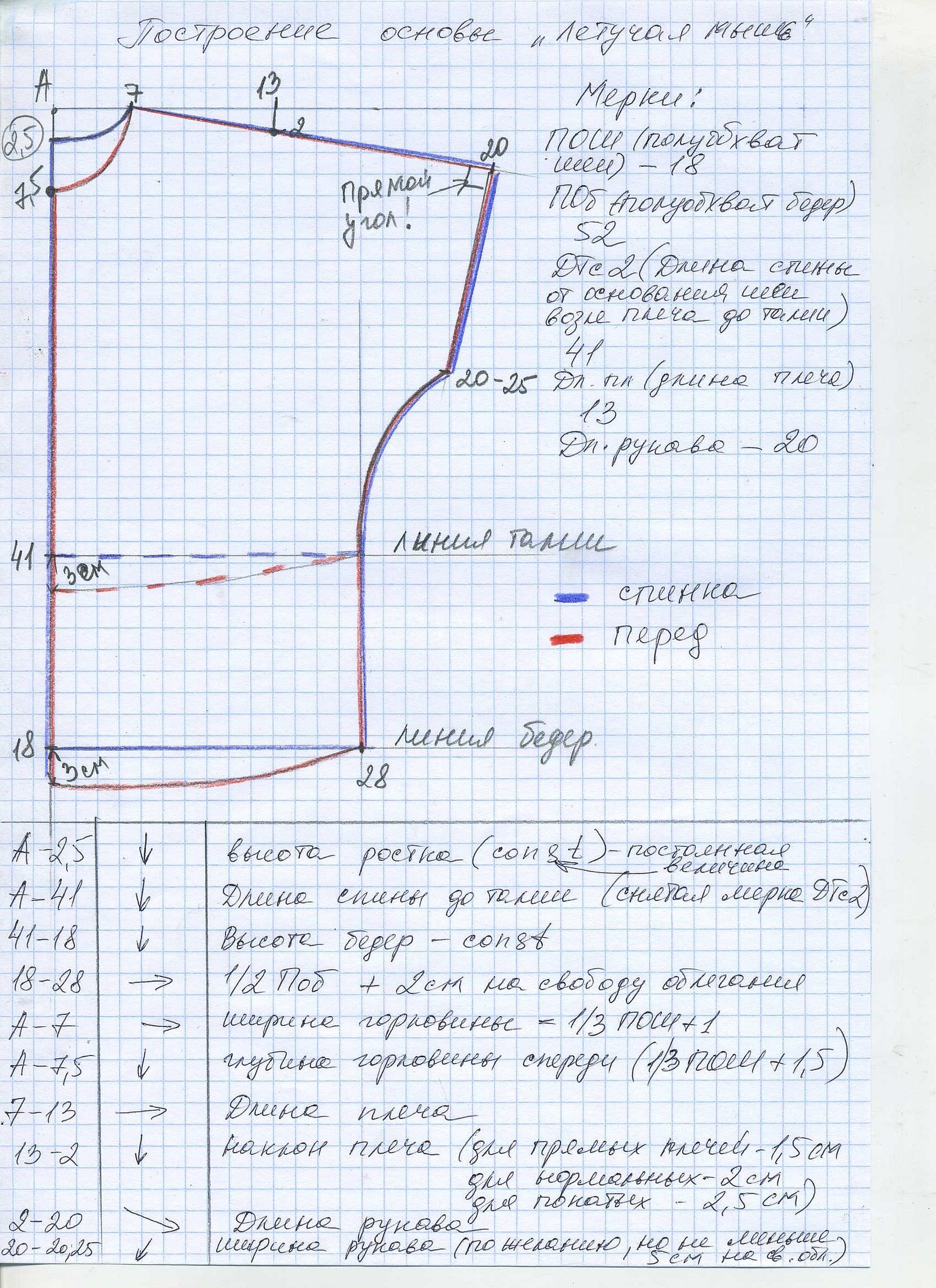 Построение выкройки