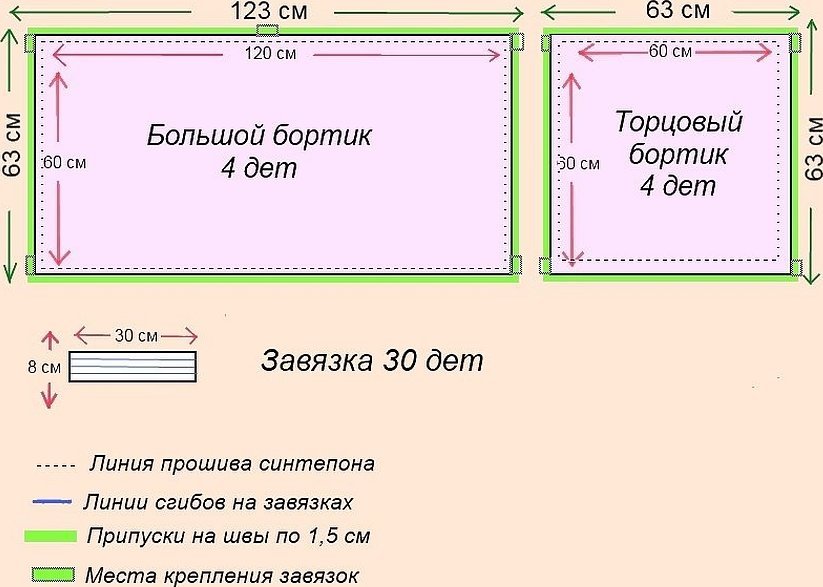 Бортики в кроватку для новорожденных своими руками выкройки