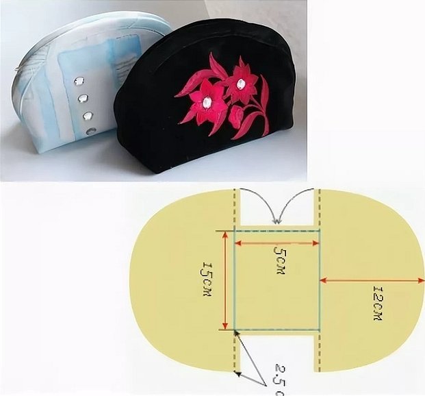Косметичка своими руками выкройки мастер класс
