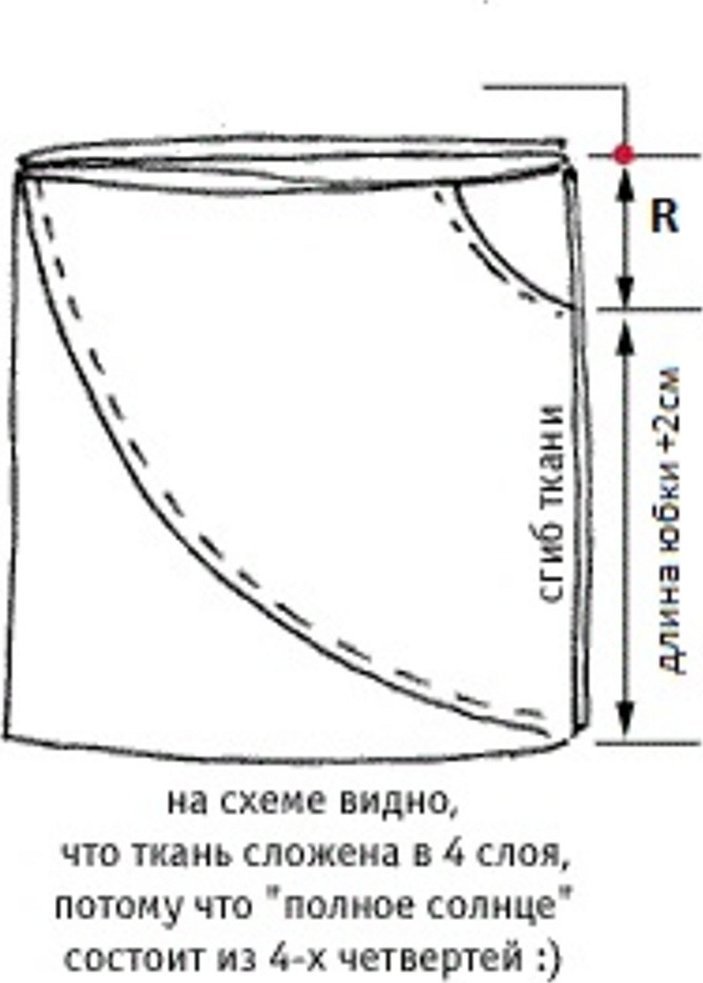 Выкройка юбки полусолнце