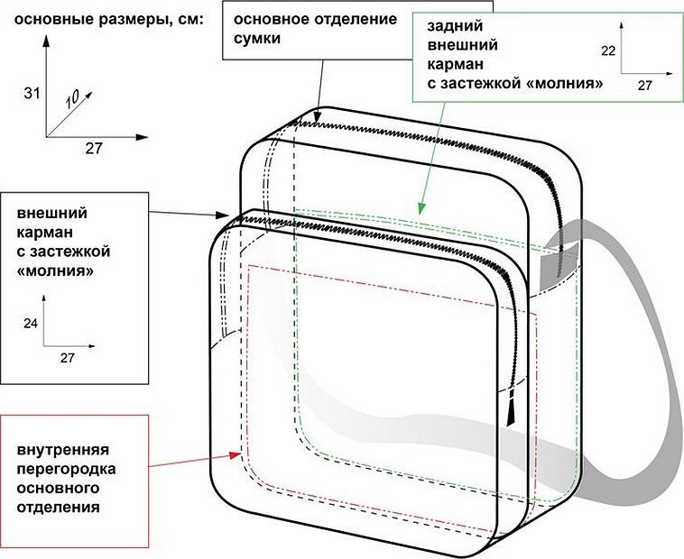 Выкройка мужской сумки