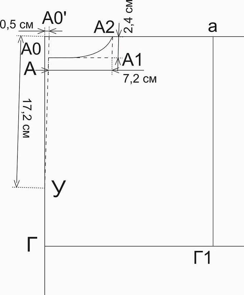 Построение выкройки основы