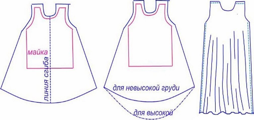 Выкройка платья для девочки