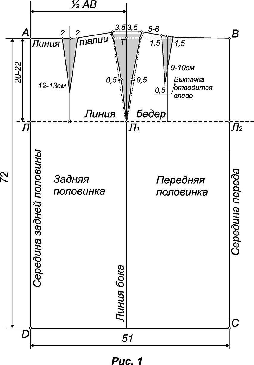 Выкройка юбки карандаш