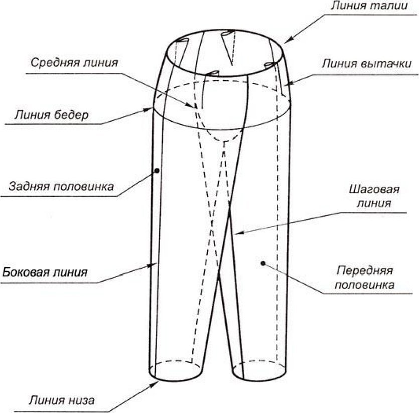 Костюм представляющий собой соединение верхней части одежды. Конструктивные линии на чертеже брюк. Как называются швы на брюках. Мерки для построения брюк таблица. Мерки для построения мужских брюк таблица.