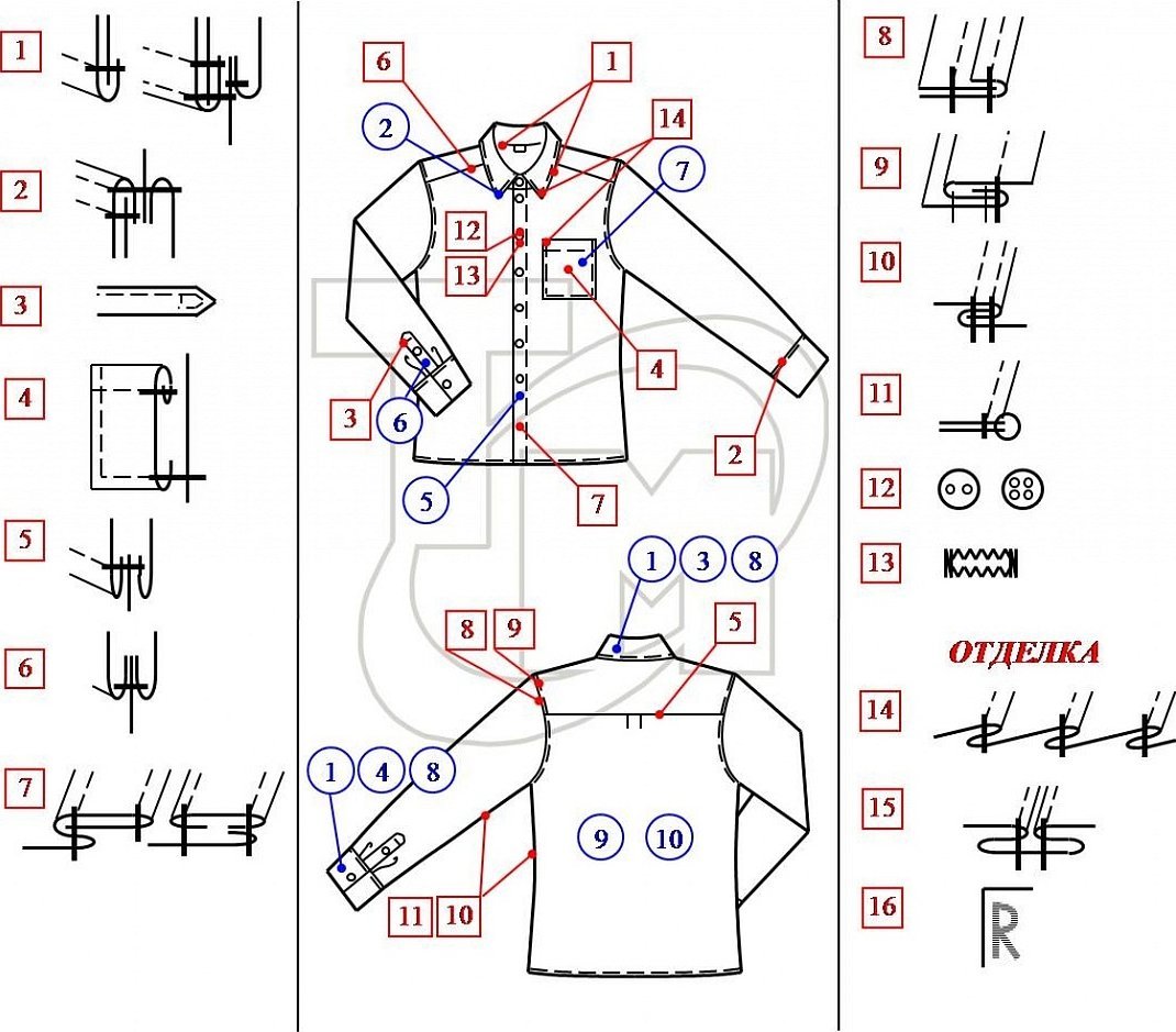 Обработка мужских рукавов. Последовательность обработки мужской сорочки технологическая. Технологическая карта обработки рубашки. Сборочные схемы основных узлов мужской сорочки. Схема обработки основных узлов рубашки.