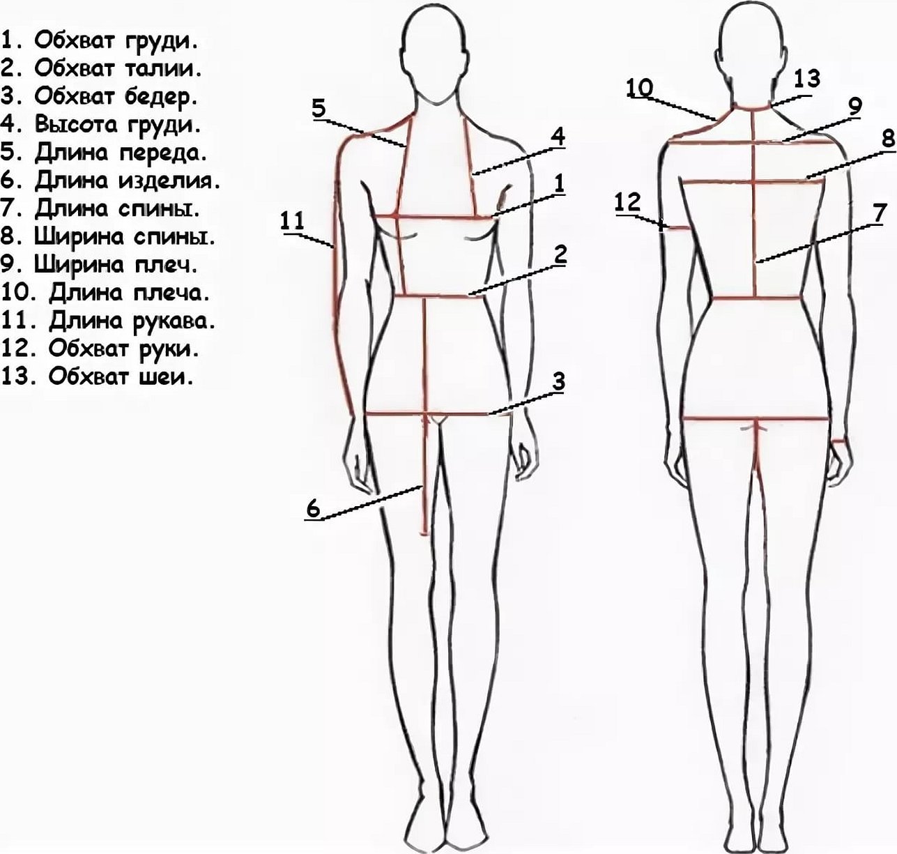 Снятие мерок для платья