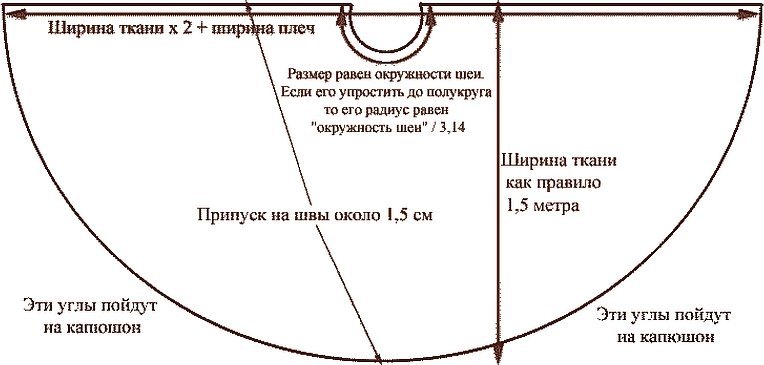 Юбка солнце со шлейфом выкройка