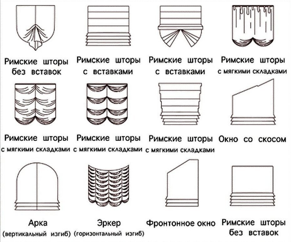 Схема пошива римской шторы