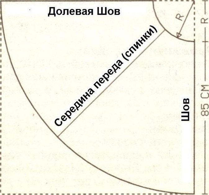 Модель юбки полусолнце выкройка