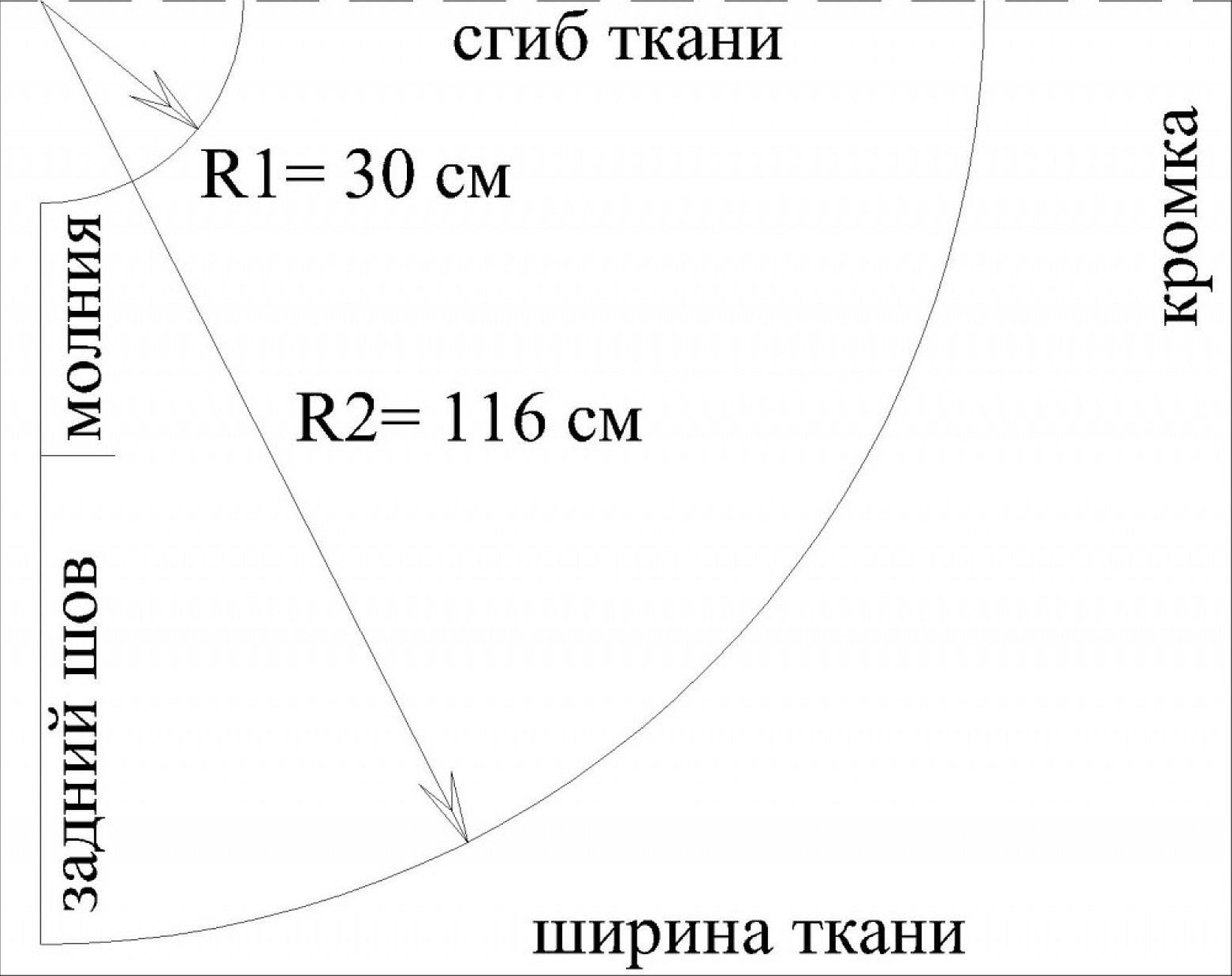 Как сшить юбку солнце. Выкройка юбки полуклеш с одним швом. Построение выкройки полусолнце с одним швом. Кроим юбку полусолнце с одним швом. Построение выкройки юбки полусолнце.