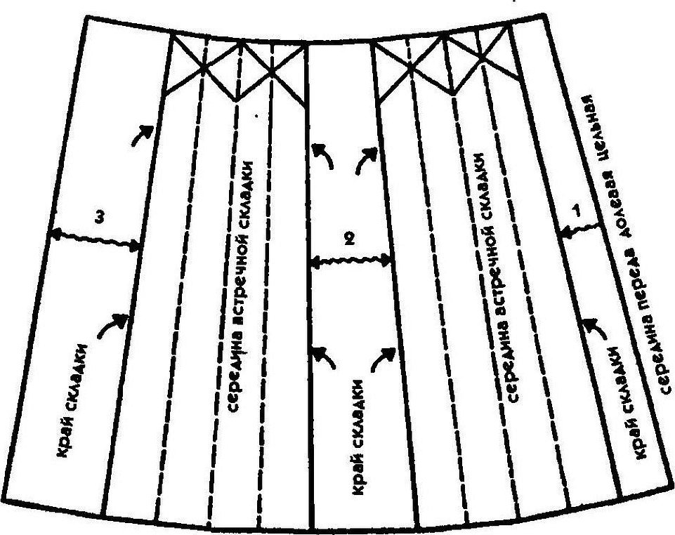 Выкройка юбки с бантовыми складками