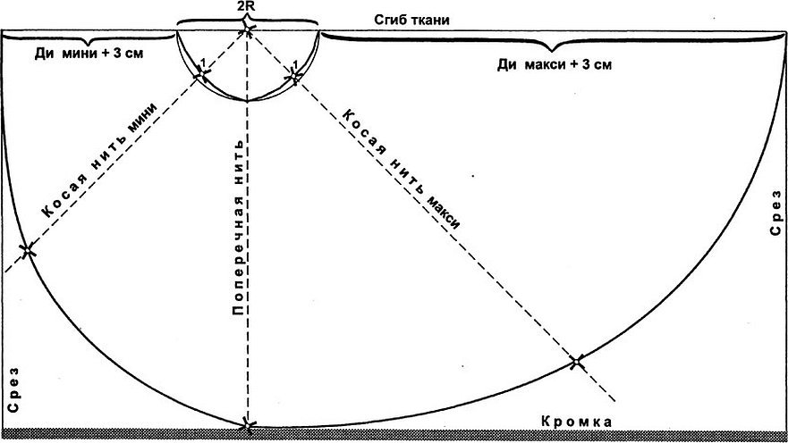 Юбка со шлейфом выкройка