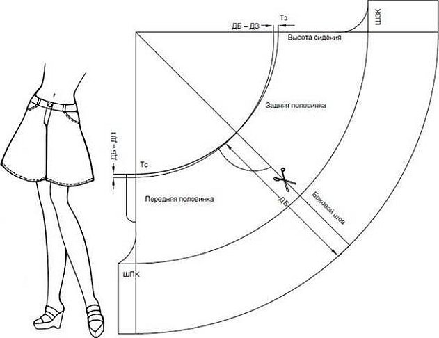Коническая юбка полусолнце выкройка
