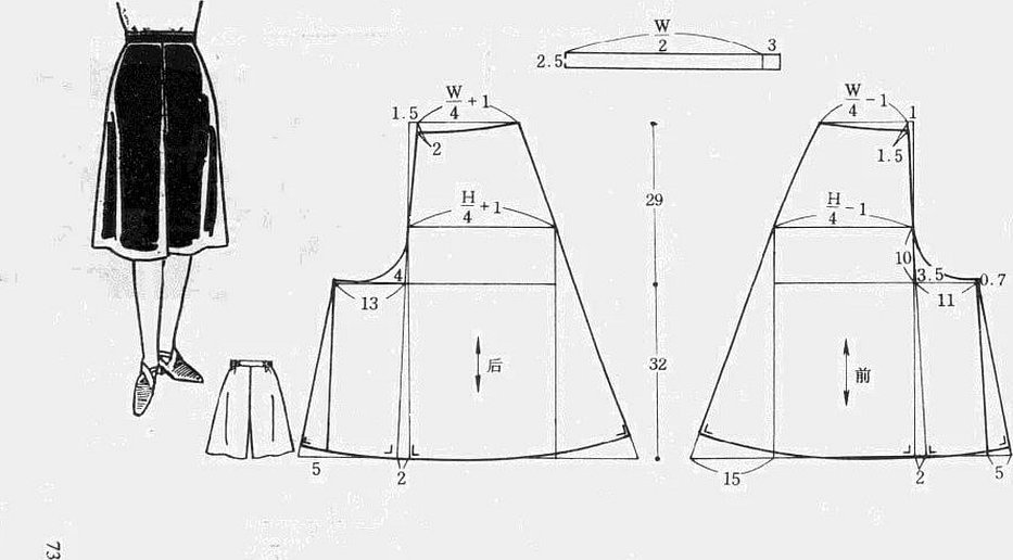 Юбка-брюки моделирование выкройки