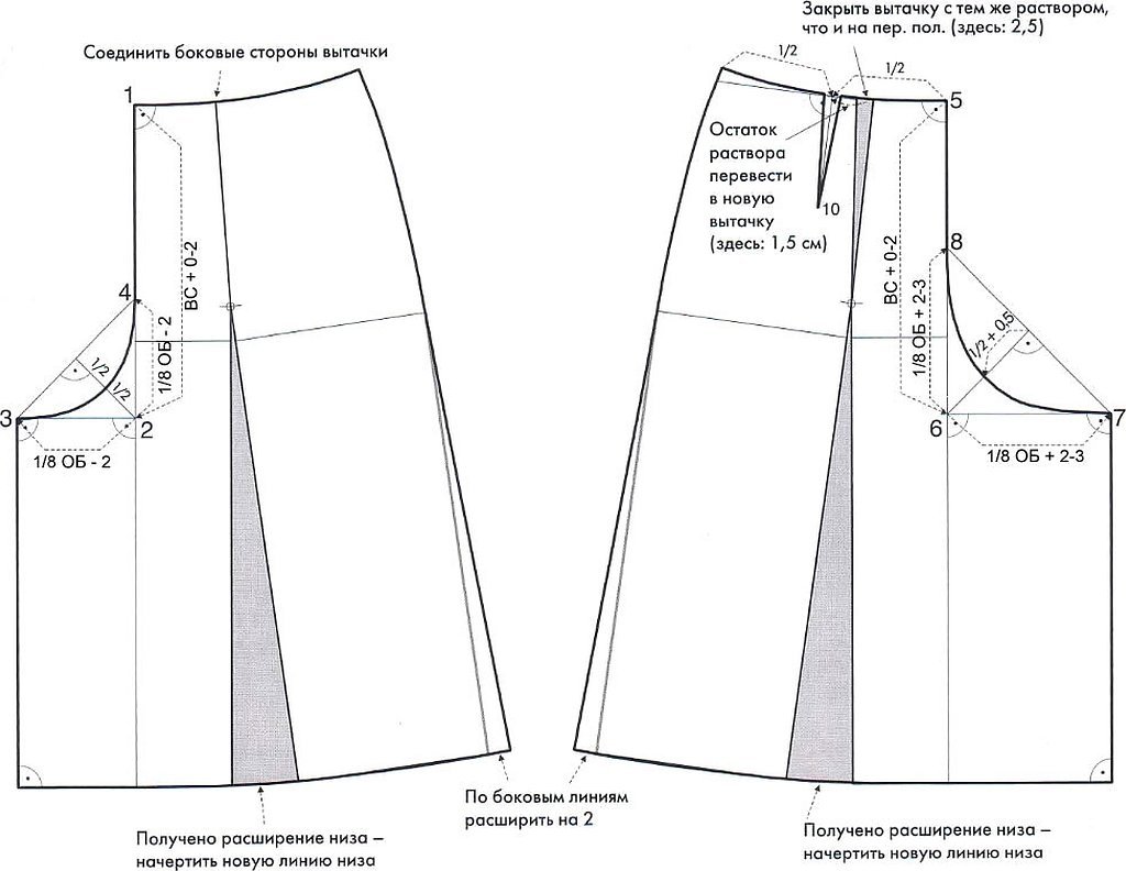 Юбка трапеция выкройка для начинающих