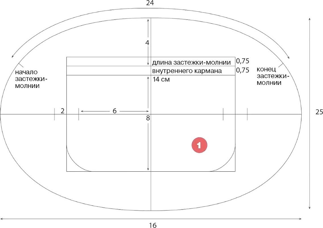 Простые выкройки поясных сумок