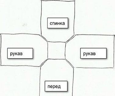 Схема кофточки реглан для новорожденных