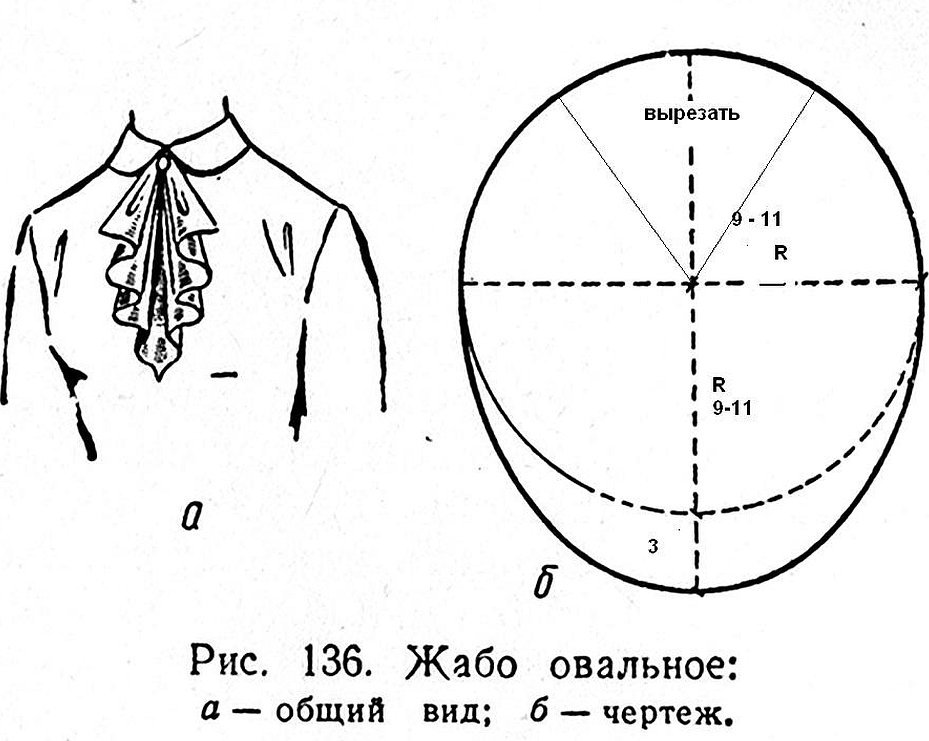 Кокилье выкройка воротник