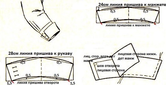 Рукав с манжетом выкройка