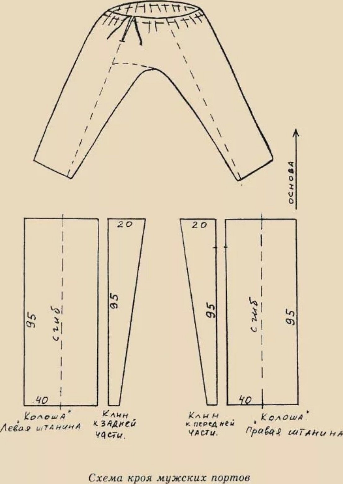 Порты штаны русские мужские выкройка