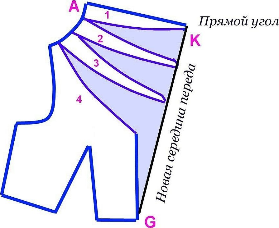 Выкройка платья с горловиной качели